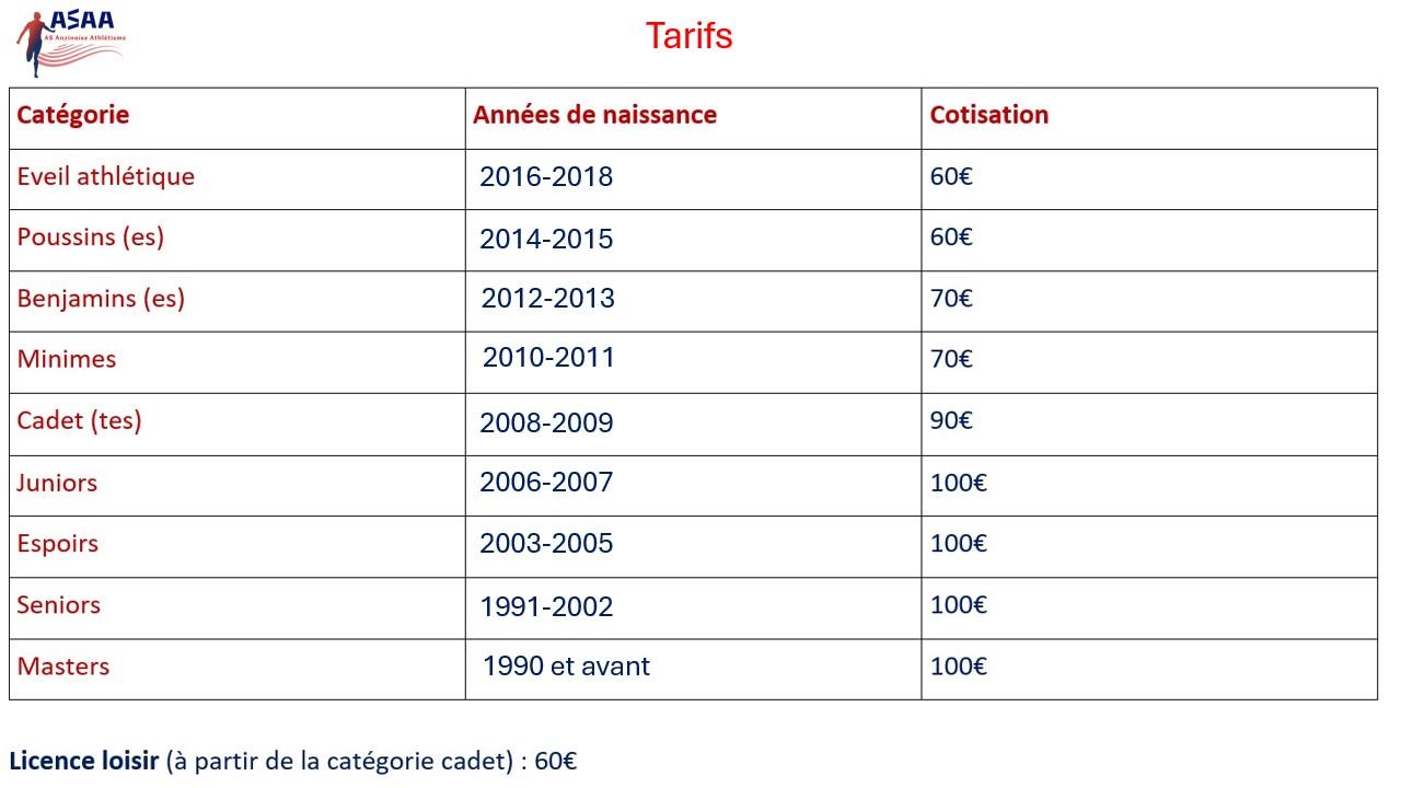 Tarifs 2024 2025